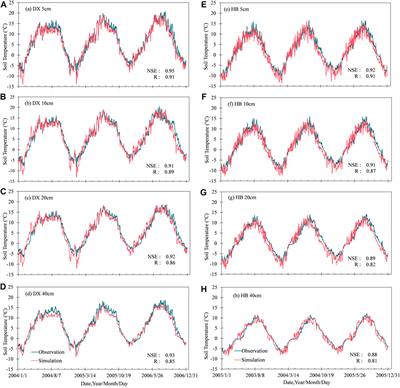 Spatiotemporal Characteristics of NPP Changes in Frozen Ground Areas of the Three-River Headwaters Region, China: A Regional Modeling Perspective